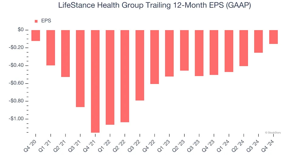 LifeStance Health Group (NASDAQ:LFST) Beats Expectations in Strong Q4, Stock Soars