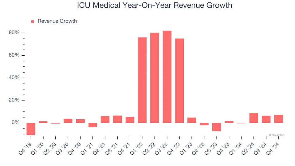 ICU Medical (NASDAQ:ICUI) Surprises With Q4 Sales