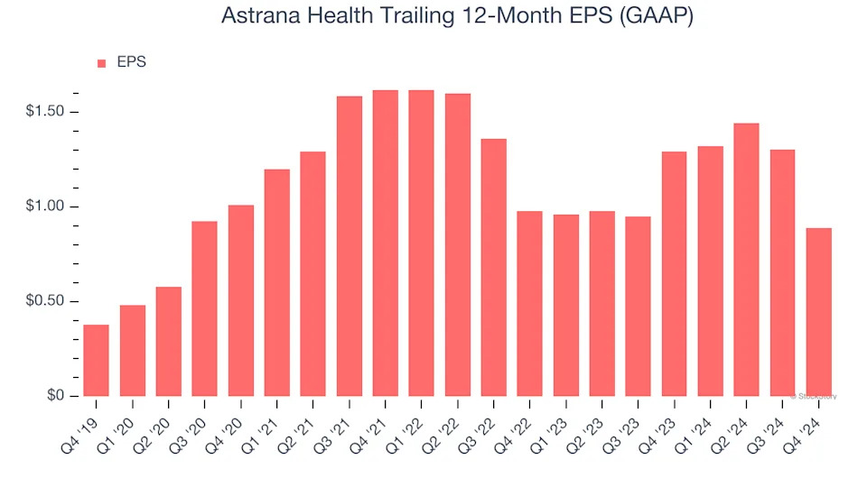 Astrana Health’s (NASDAQ:ASTH) Q4 Sales Beat Estimates