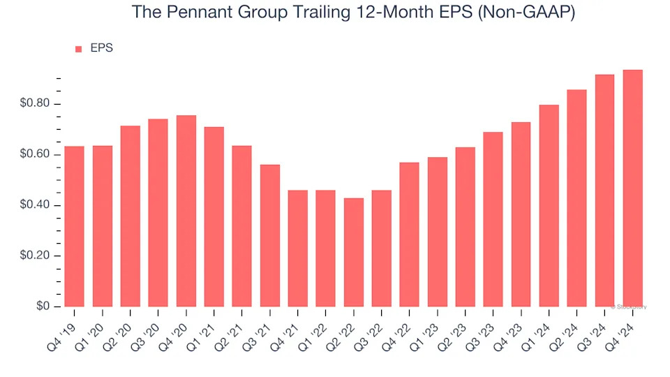 The Pennant Group’s (NASDAQ:PNTG) Q4 Sales Top Estimates, Full-Year Sales Guidance is Optimistic