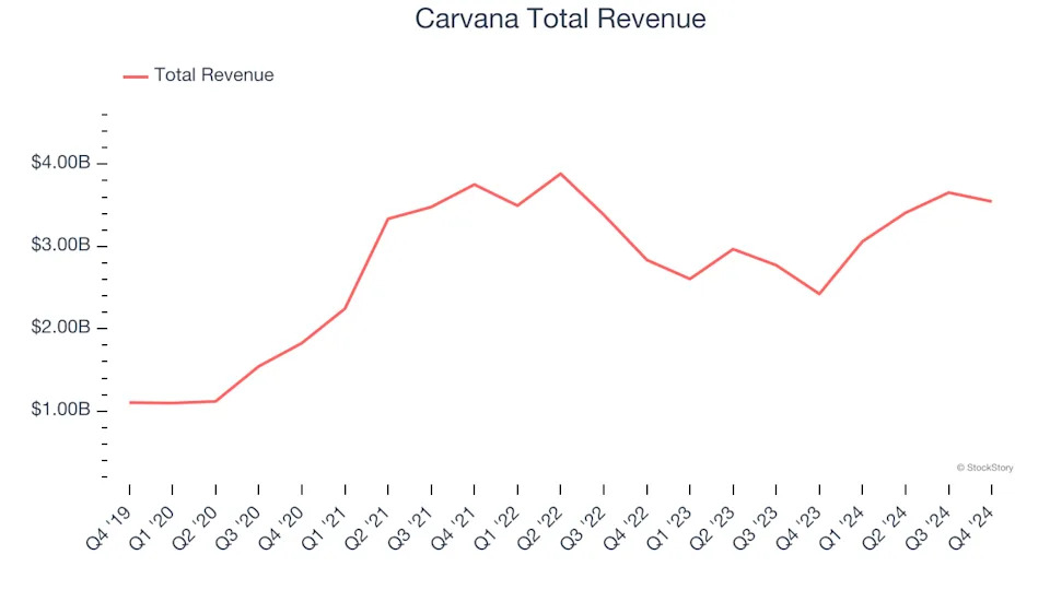 Online Retail Stocks Q4 Results: Benchmarking Revolve (NYSE:RVLV)