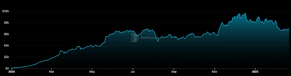 Crypto for Advisors: DeFi and On-chain Finance