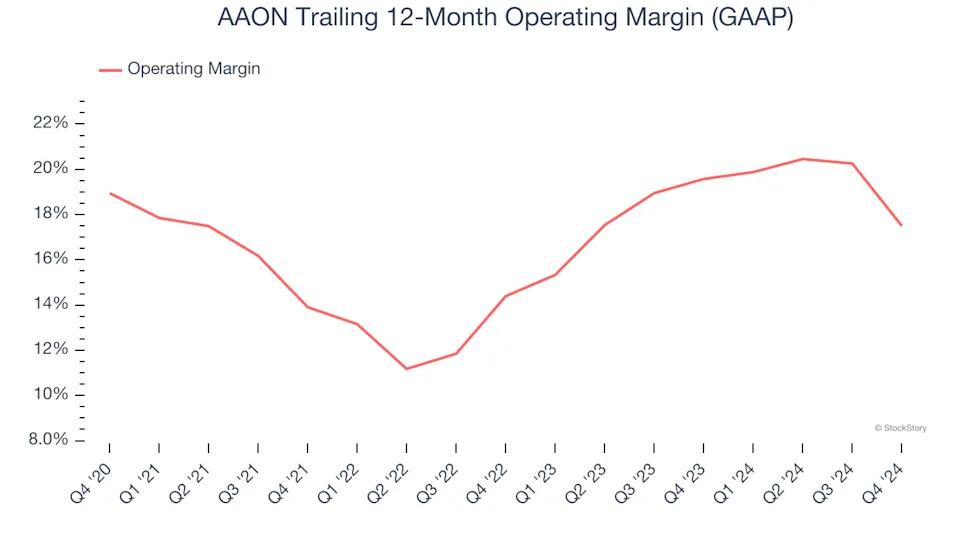 AAON (NASDAQ:AAON) Reports Sales Below Analyst Estimates In Q4 Earnings, Stock Drops 10.2%