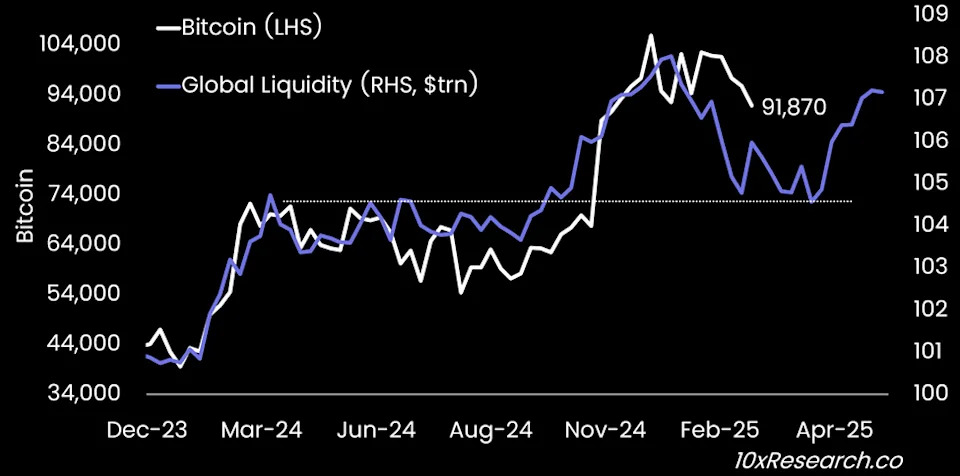 Bitcoin Registers Biggest 3-Day Price Slide Since FTX Debacle. What Next?