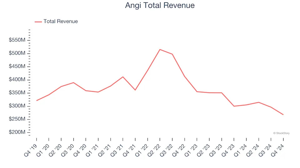 Q4 Earnings Outperformers: Lyft (NASDAQ:LYFT) And The Rest Of The Gig Economy Stocks