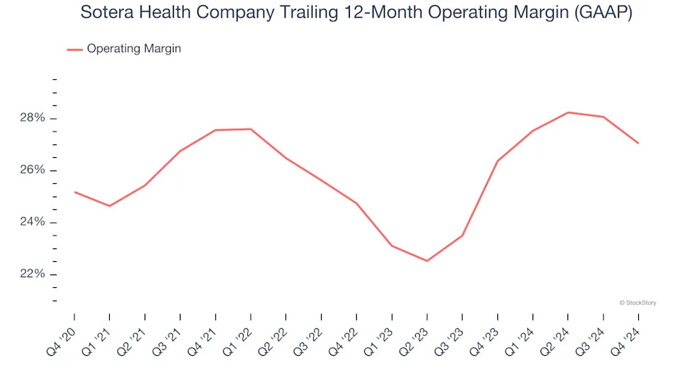 Sotera Health Company’s (NASDAQ:SHC) Q4 Earnings Results: Revenue In Line With Expectations