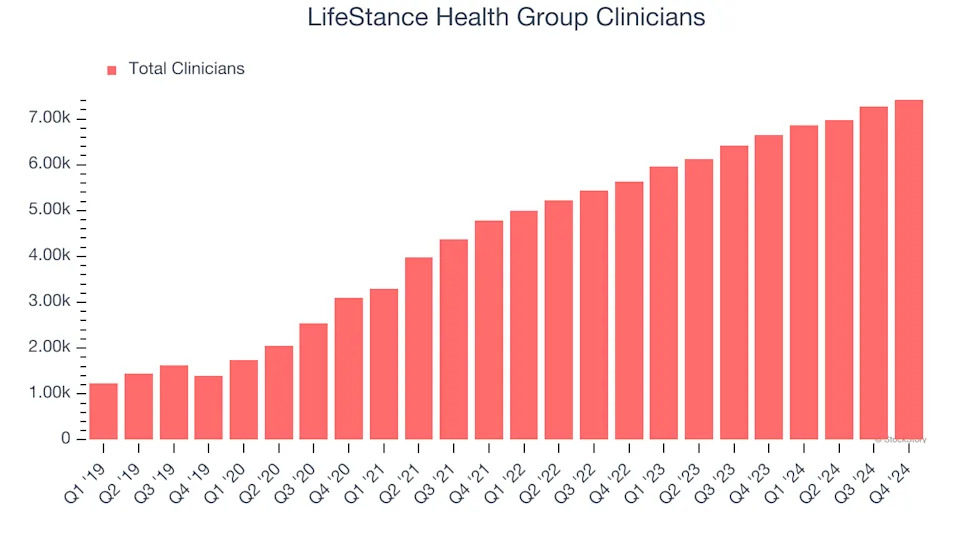 LifeStance Health Group (NASDAQ:LFST) Beats Expectations in Strong Q4, Stock Soars