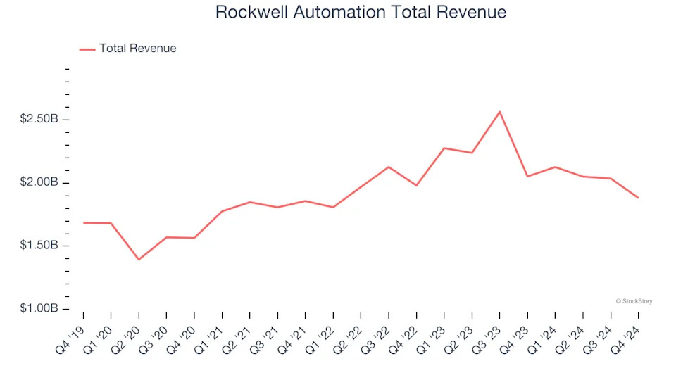 Internet of Things Stocks Q4 Results: Benchmarking Emerson Electric (NYSE:EMR)