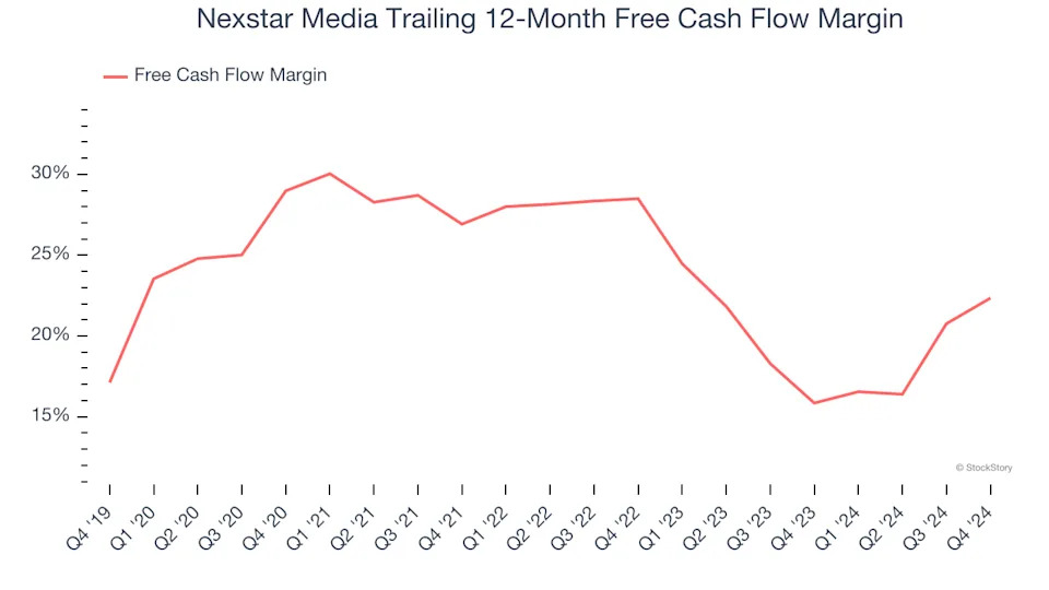 Nexstar Media (NASDAQ:NXST) Beats Q4 Sales Targets