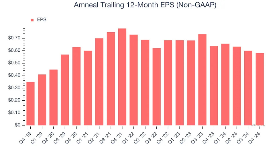 Amneal’s (NASDAQ:AMRX) Q4 Sales Beat Estimates, Guides for Strong Full-Year Sales