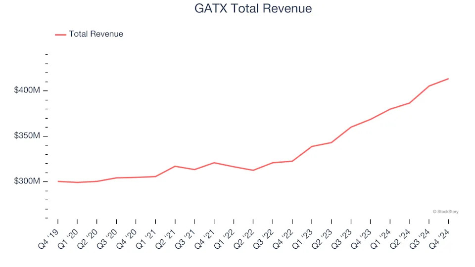 Q4 Earnings Outperformers: GATX (NYSE:GATX) And The Rest Of The Vehicle Parts Distributors Stocks