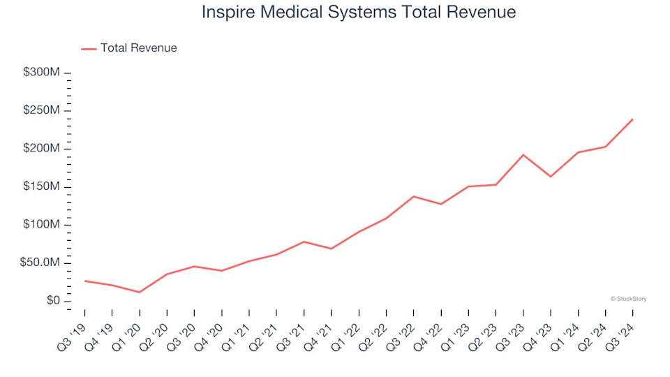 A Look Back at Medical Devices & Supplies - Specialty Stocks’ Q3 Earnings: STAAR Surgical (NASDAQ:STAA) Vs The Rest Of The Pack