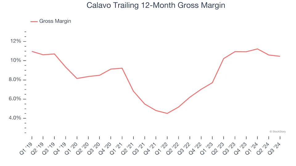 3 Reasons to Sell CVGW and 1 Stock to Buy Instead