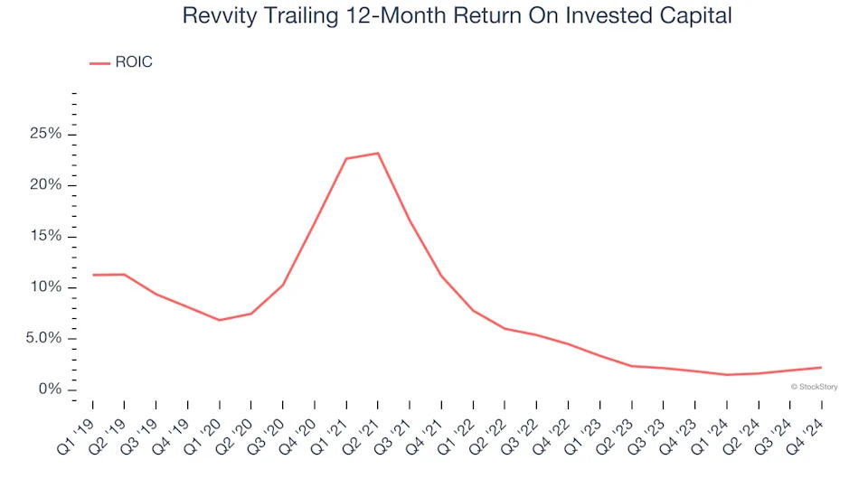 3 Reasons to Sell RVTY and 1 Stock to Buy Instead