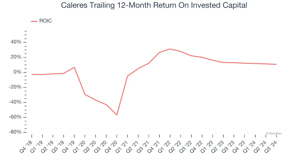 3 Reasons to Sell CAL and 1 Stock to Buy Instead