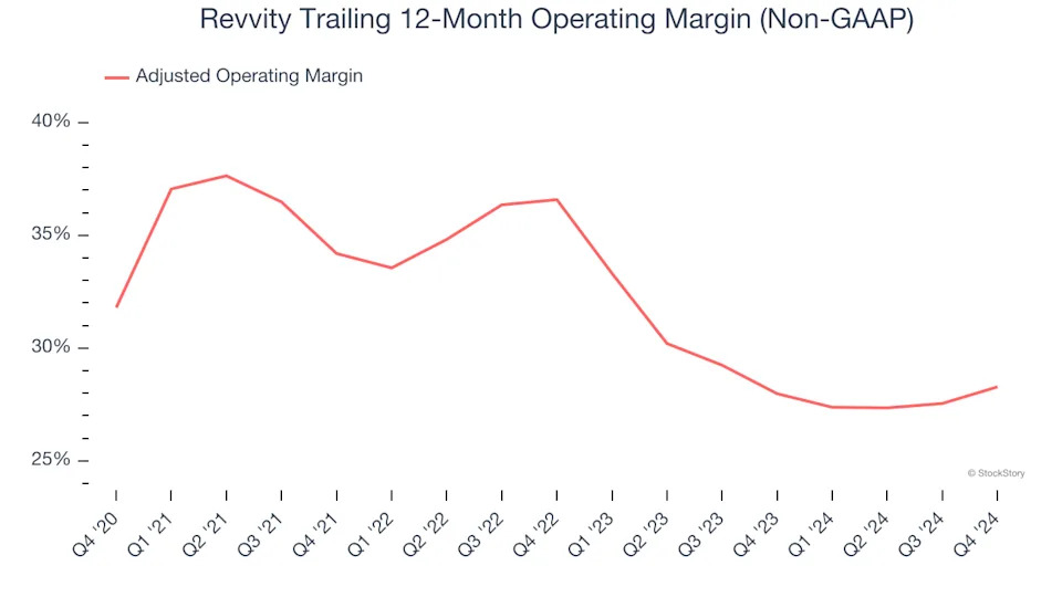 3 Reasons to Sell RVTY and 1 Stock to Buy Instead