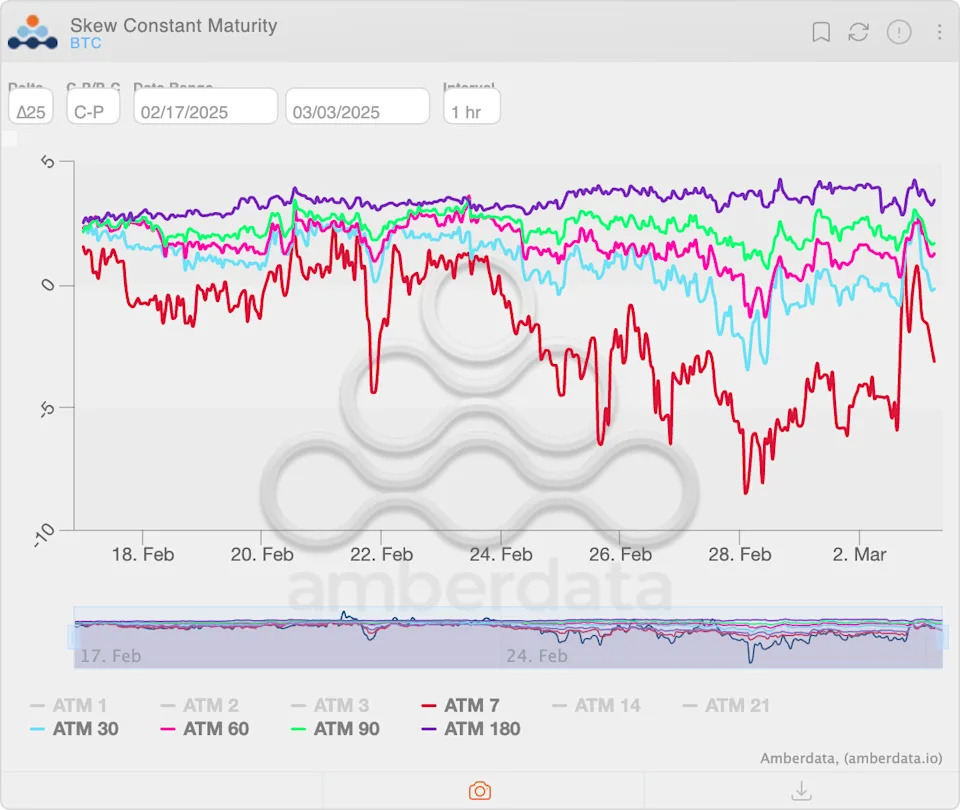 Bitcoin $100K Plays Back in Vogue After 10% BTC Price Surge From 'Trump Put'