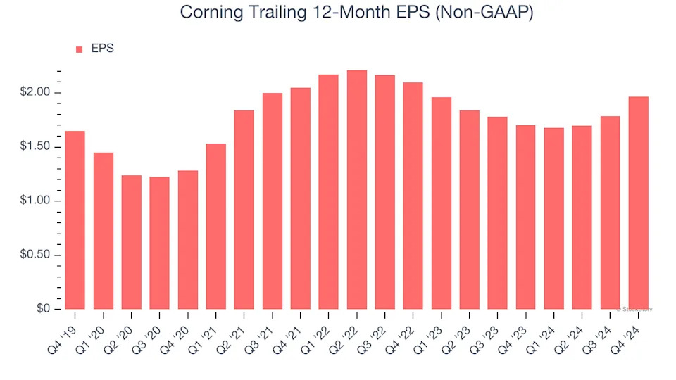 3 Reasons to Avoid GLW and 1 Stock to Buy Instead