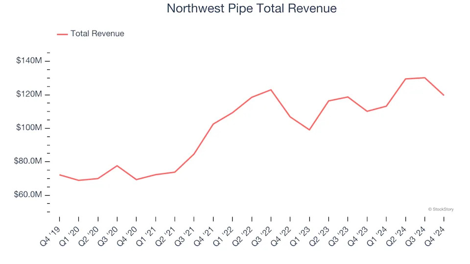 HVAC and Water Systems Stocks Q4 Earnings: Trane Technologies (NYSE:TT) Best of the Bunch