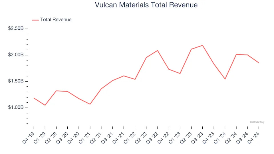 Building Materials Stocks Q4 In Review: Sherwin-Williams (NYSE:SHW) Vs Peers