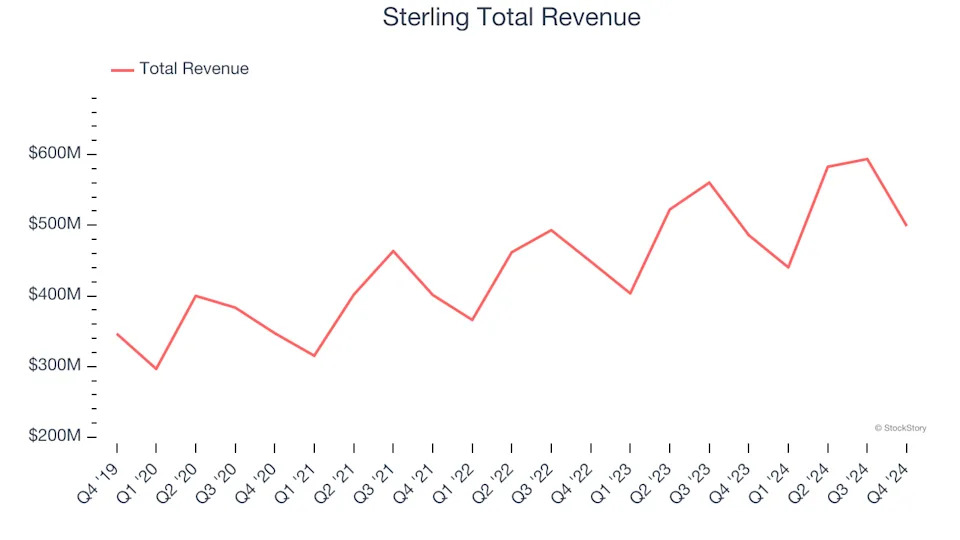 Engineering and Design Services Stocks Q4 Recap: Benchmarking Sterling (NASDAQ:STRL)