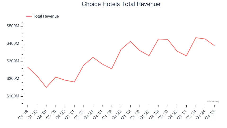 Winners And Losers Of Q4: Sabre (NASDAQ:SABR) Vs The Rest Of The Travel and Vacation Providers Stocks