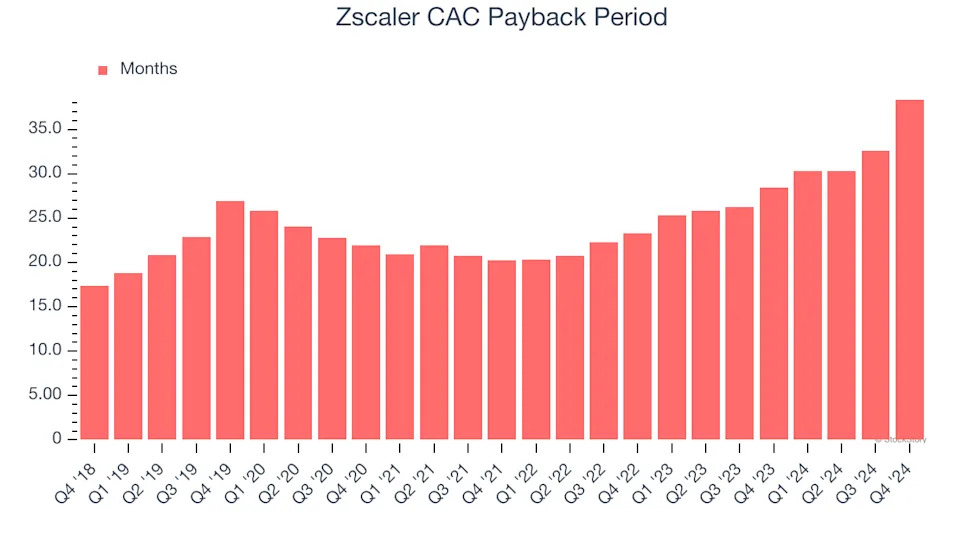 Zscaler’s (NASDAQ:ZS) Q4 Sales Beat Estimates, Stock Soars