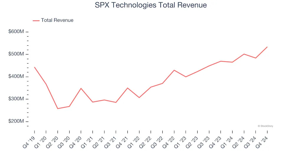 Q4 Earnings Highs And Lows: ITT (NYSE:ITT) Vs The Rest Of The Gas and Liquid Handling Stocks