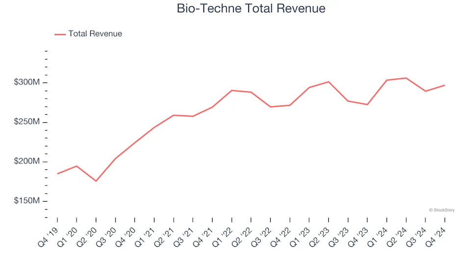 Q4 Earnings Highlights: Thermo Fisher (NYSE:TMO) Vs The Rest Of The Research Tools & Consumables Stocks