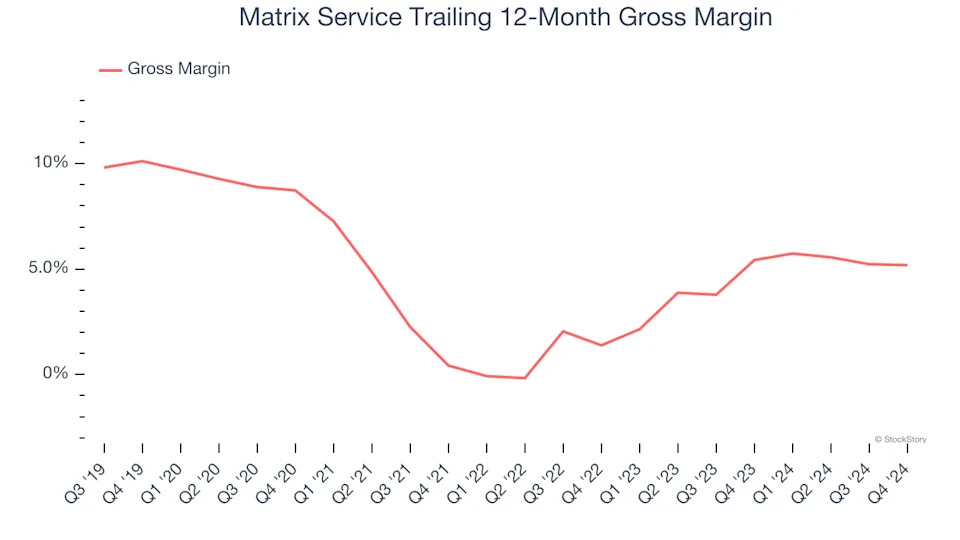 3 Reasons to Avoid MTRX and 1 Stock to Buy Instead