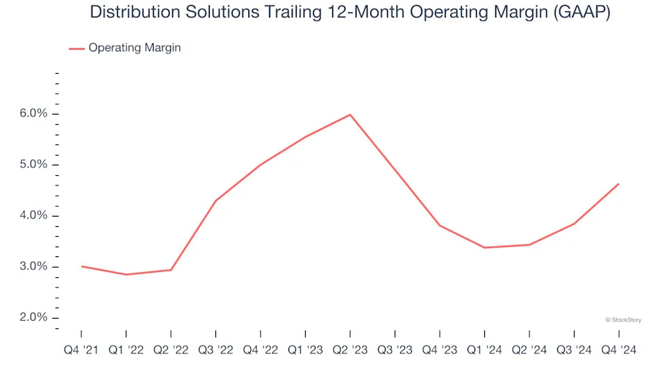 Distribution Solutions (NASDAQ:DSGR) Exceeds Q4 Expectations