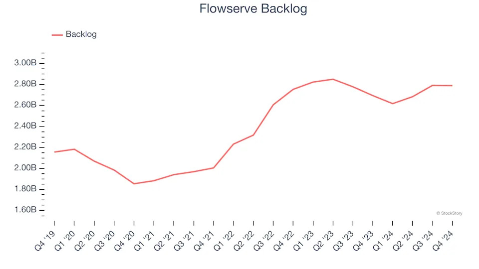 3 Reasons FLS is Risky and 1 Stock to Buy Instead