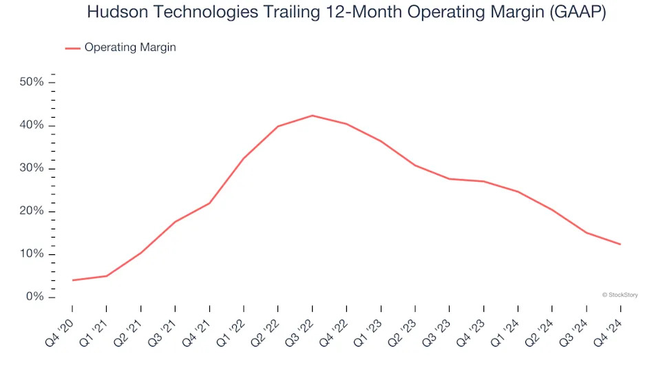 Hudson Technologies (NASDAQ:HDSN) Reports Sales Below Analyst Estimates In Q4 Earnings, Stock Drops