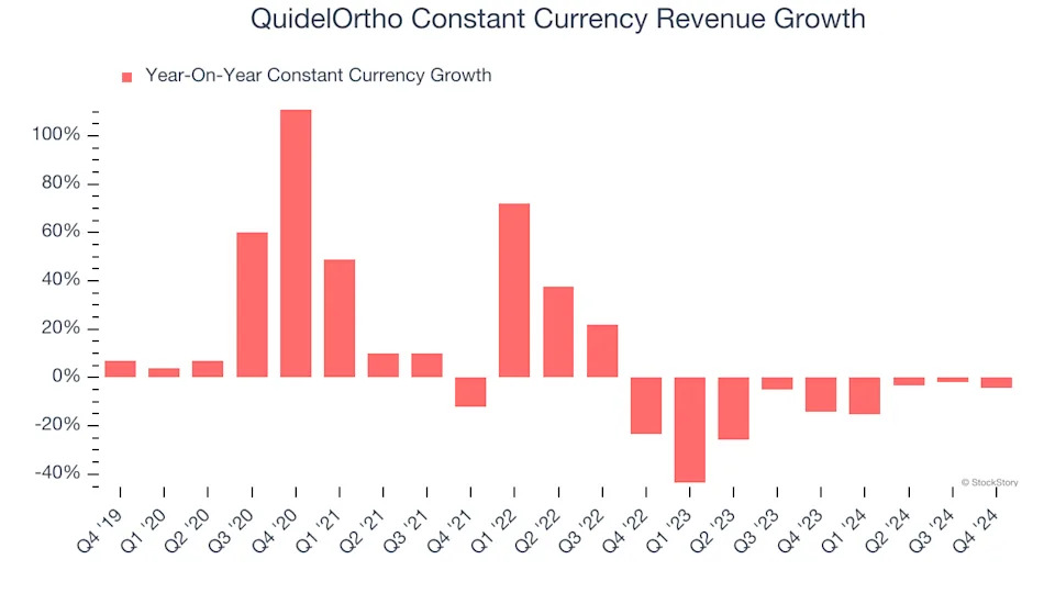 3 Reasons to Avoid QDEL and 1 Stock to Buy Instead