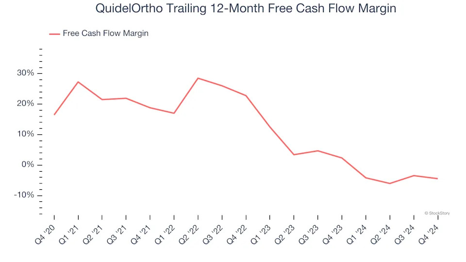 3 Reasons to Avoid QDEL and 1 Stock to Buy Instead