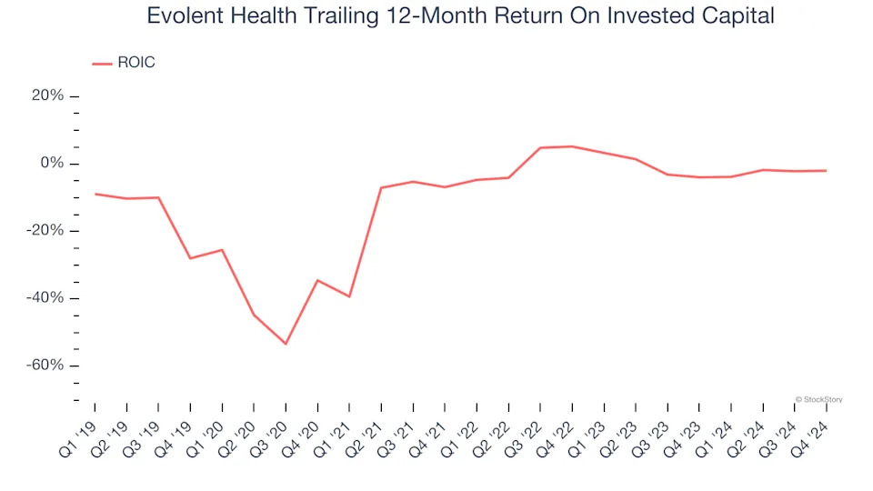 3 Reasons to Sell EVH and 1 Stock to Buy Instead