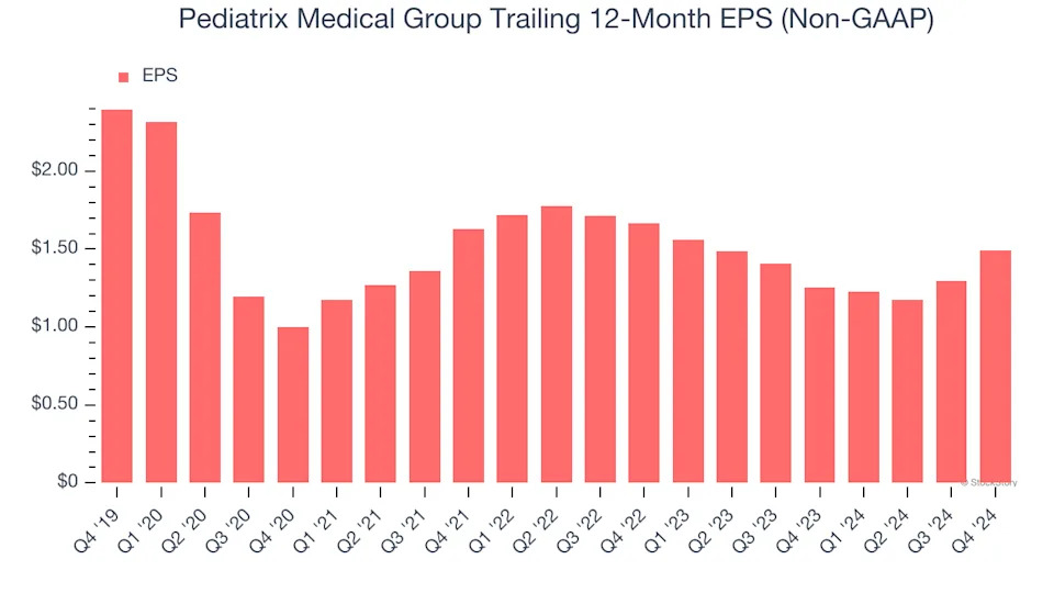 3 Reasons MD is Risky and 1 Stock to Buy Instead