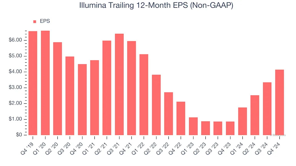 3 Reasons to Sell ILMN and 1 Stock to Buy Instead