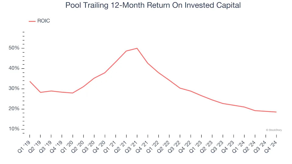 3 Reasons to Avoid POOL and 1 Stock to Buy Instead