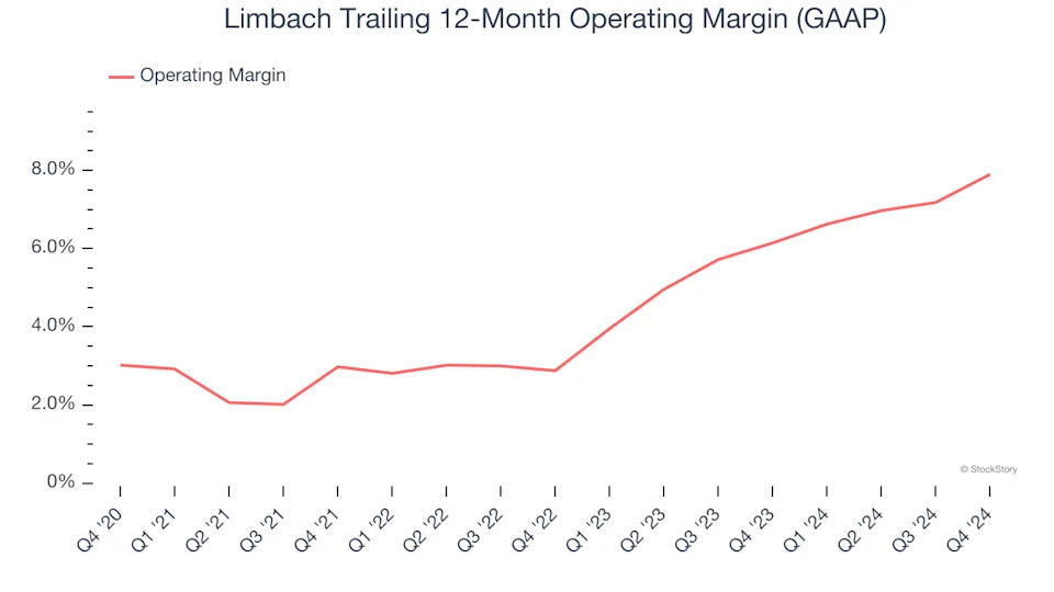 Limbach (NASDAQ:LMB) Misses Q4 Revenue Estimates