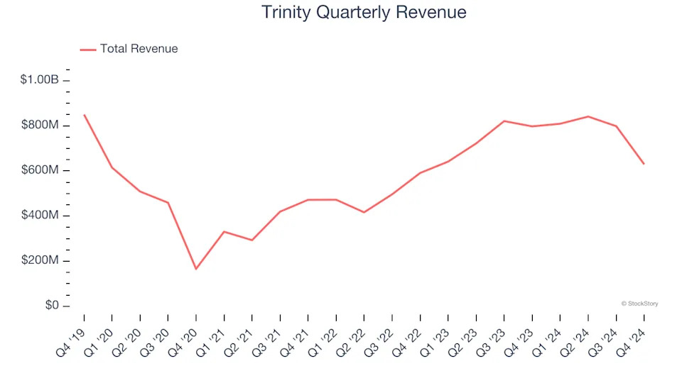 2 Reasons to Avoid TRN and 1 Stock to Buy Instead