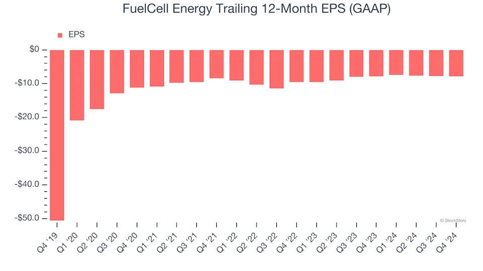 FuelCell Energy (NASDAQ:FCEL) Reports Sales Below Analyst Estimates In Q4 Earnings, Stock Drops