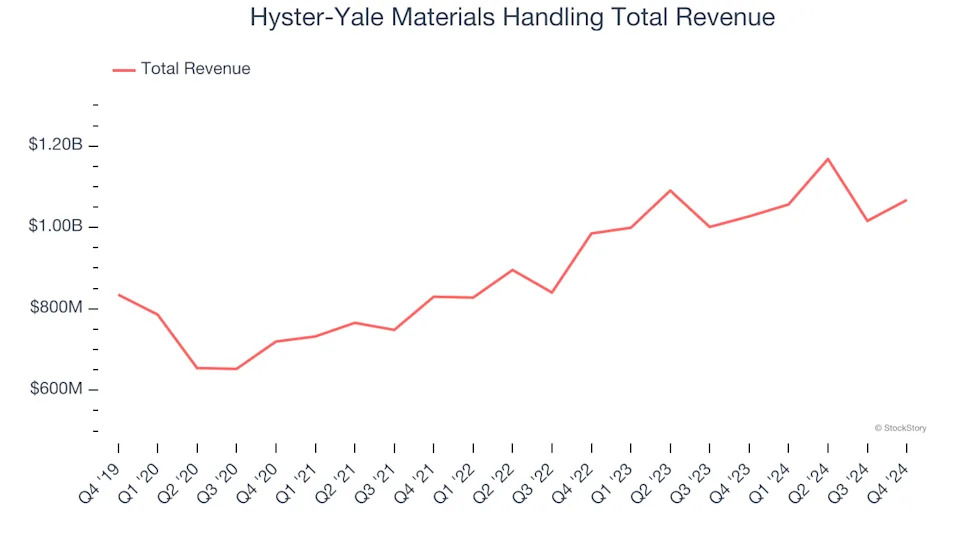 Professional Tools and Equipment Stocks Q4 Teardown: Fortive (NYSE:FTV) Vs The Rest