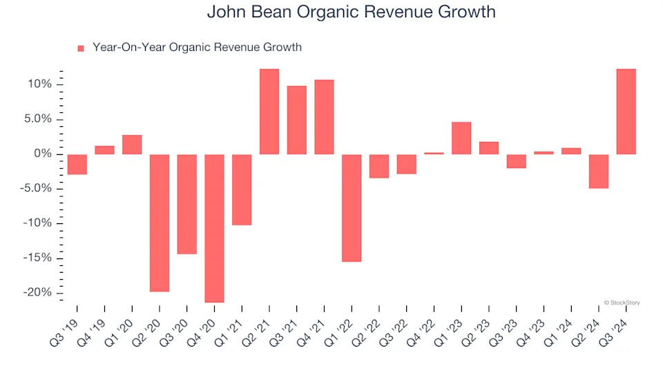 3 Reasons JBT is Risky and 1 Stock to Buy Instead