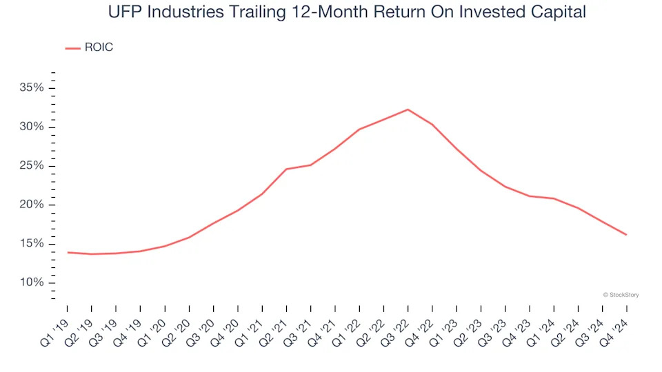 3 Reasons to Sell UFPI and 1 Stock to Buy Instead