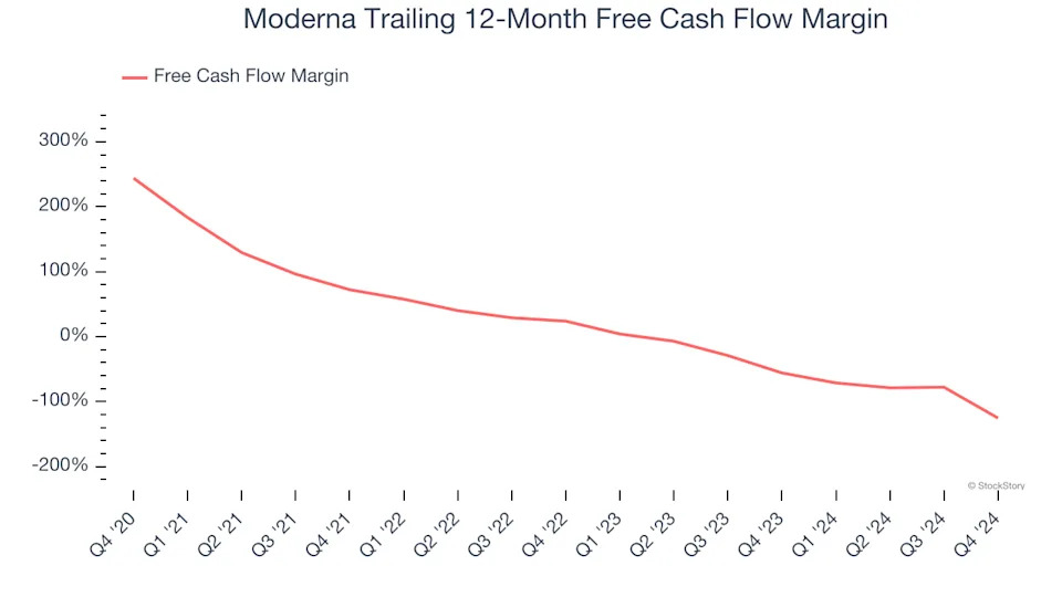 3 Reasons MRNA is Risky and 1 Stock to Buy Instead