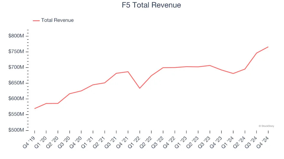 Spotting Winners: Fastly (NYSE:FSLY) And Content Delivery Stocks In Q4