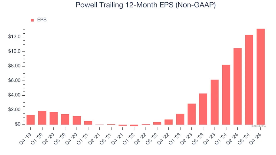 Powell (POWL): 3 Reasons We Love This Stock