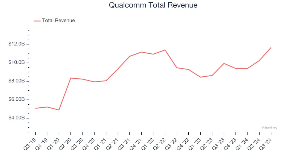 Processors and Graphics Chips Stocks Q3 Results: Benchmarking SMART (NASDAQ:SGH)