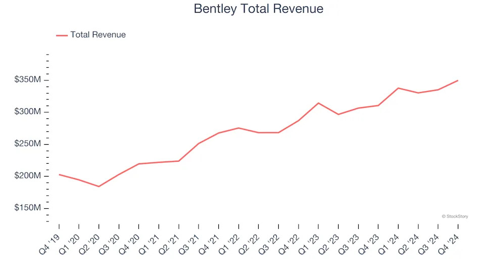 Reflecting On Vertical Software Stocks’ Q4 Earnings: Bentley (NASDAQ:BSY)